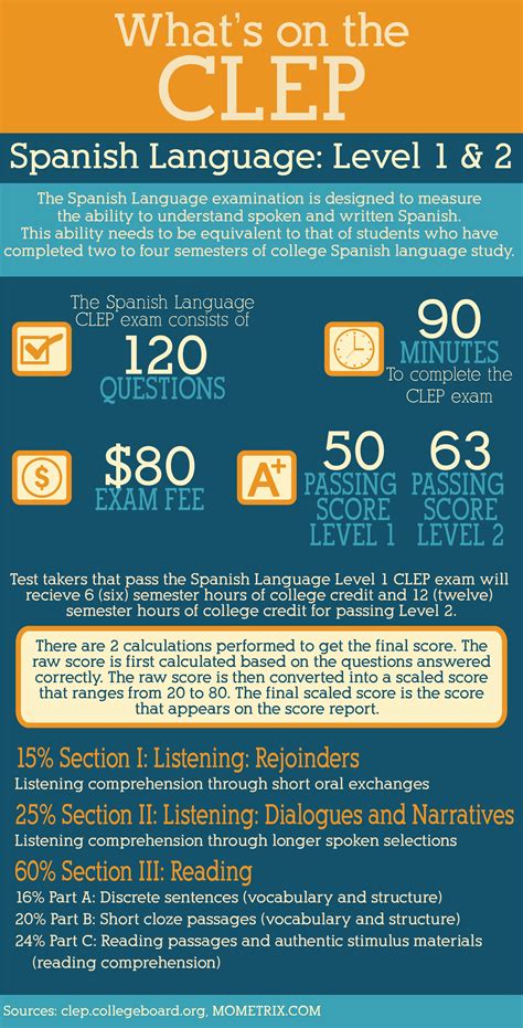 spanish clep test hard|humanities clep pass rate.